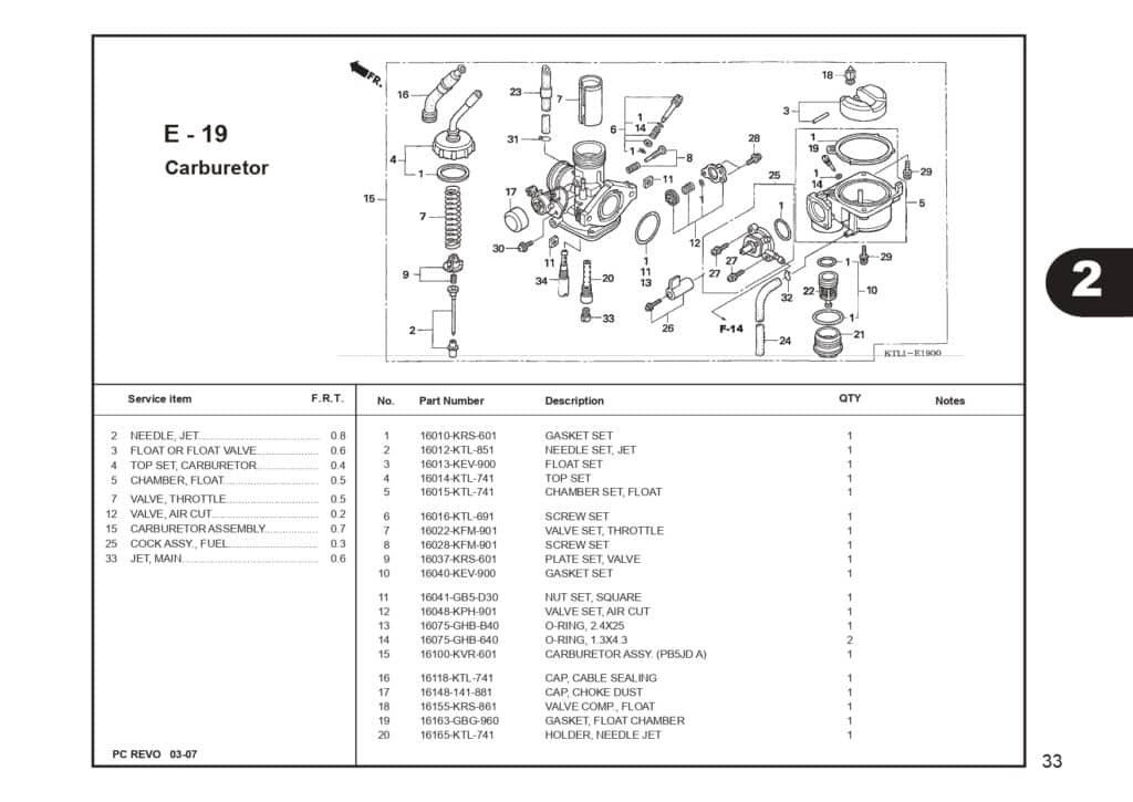 Technical Diagram