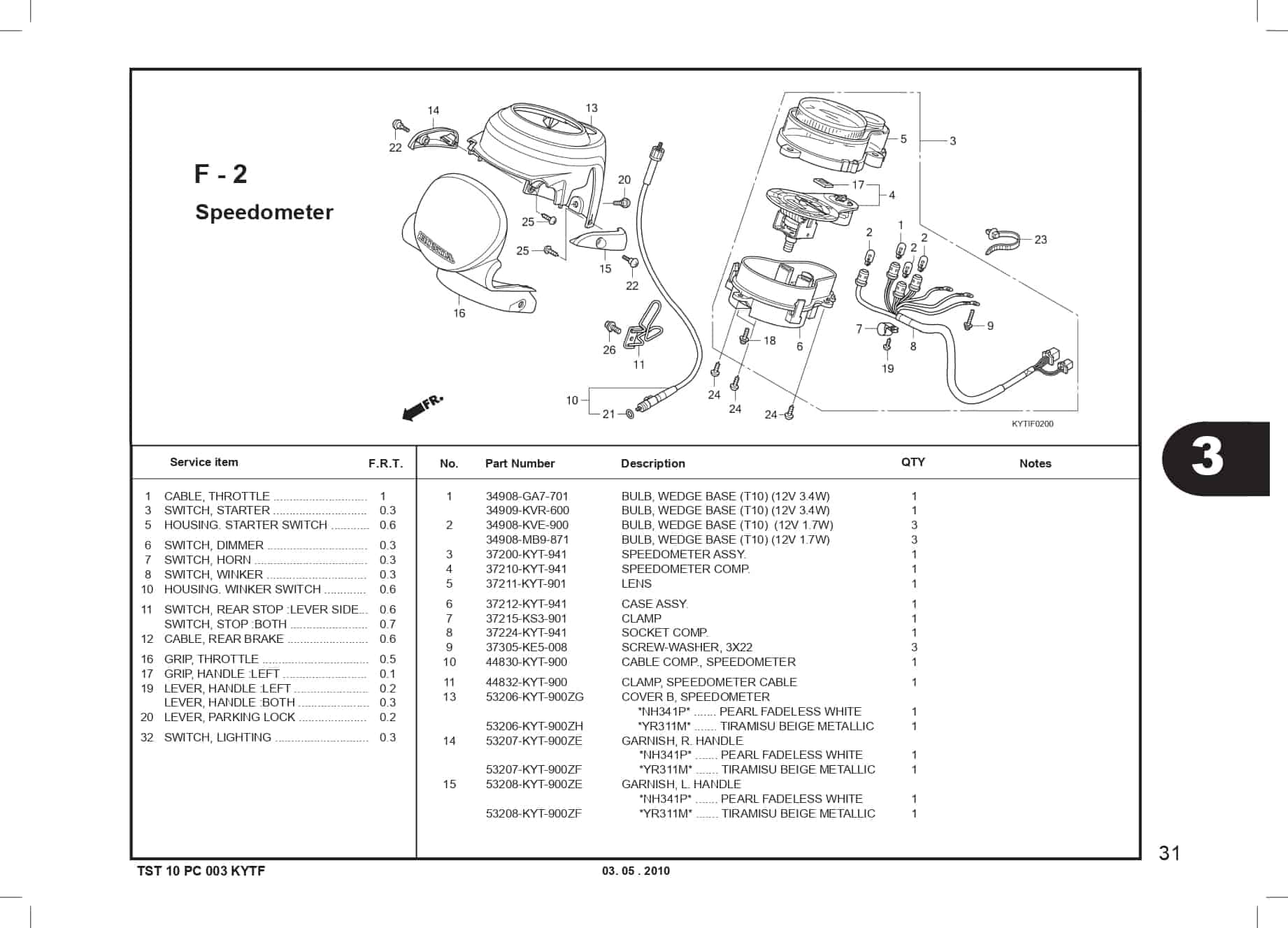 Technical Diagram