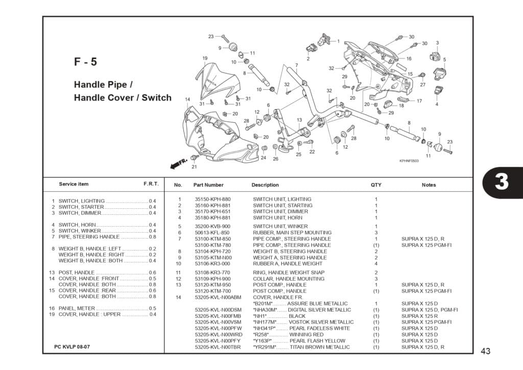 Technical Diagram